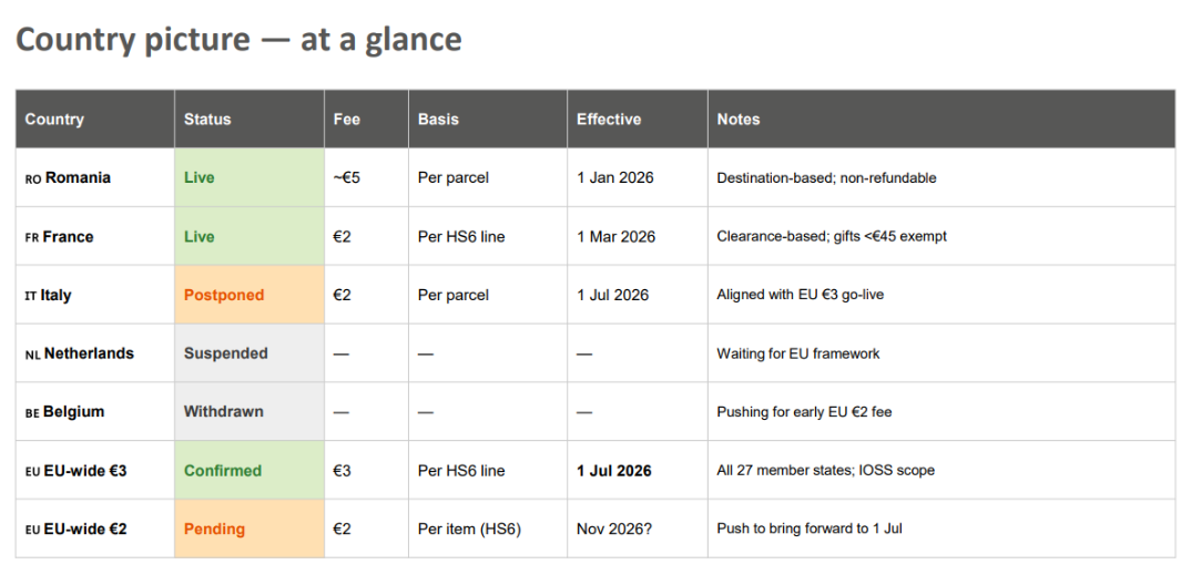 3Euro-ecommerce-tariff