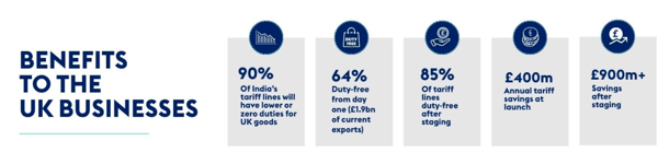 UK India trade deal in numbers