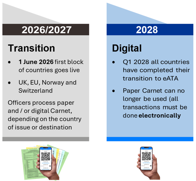 ecarnet timeframe