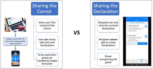 sharing carnets